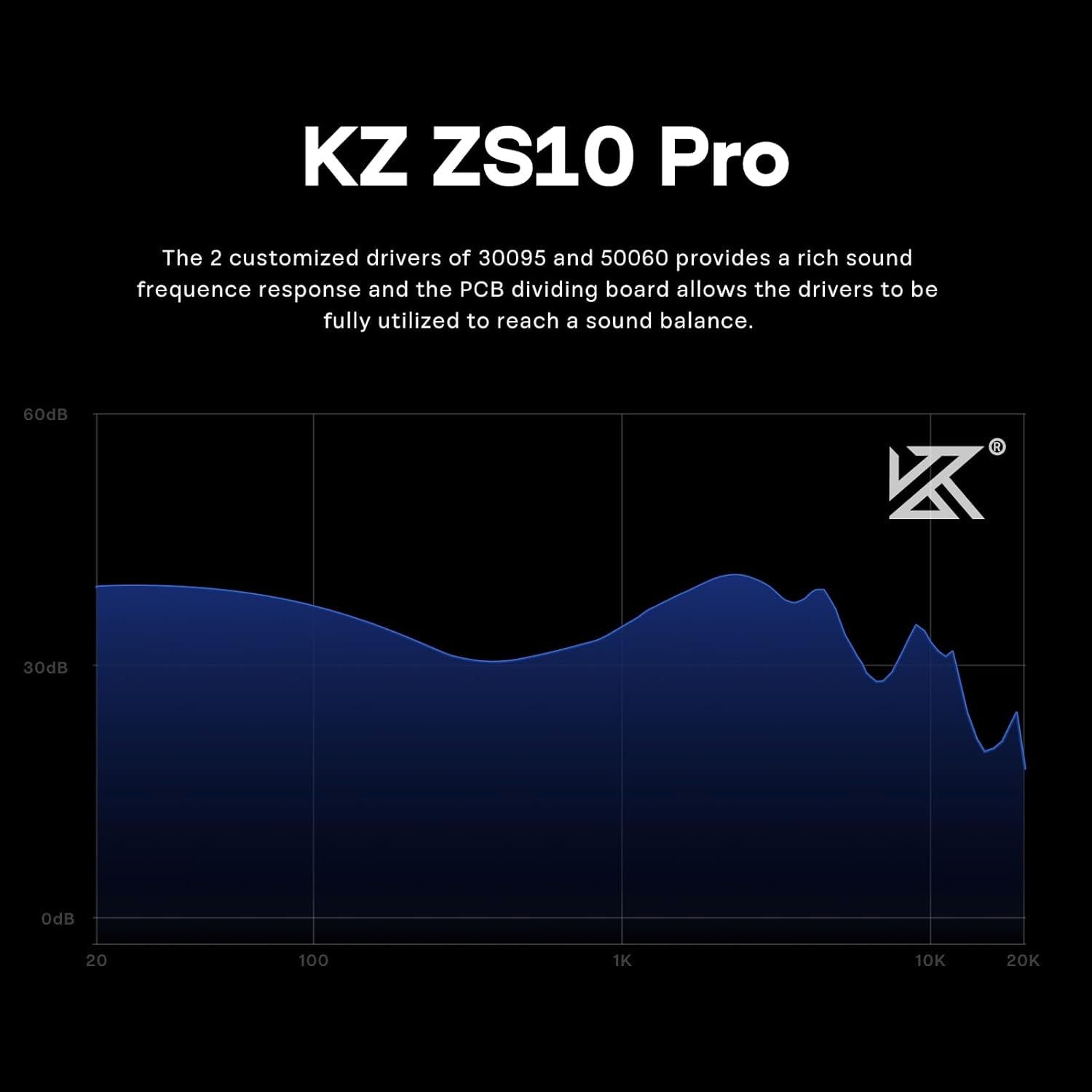 KZ ZS10 Pro, 4BA+1DD 5 Driver in Ear Monitor, Hifi Wired Earbuds, Gaming Earbuds, Hybrid IEM Earphones with Stainless Steel Faceplate, Detachable Cable for Musician (Without Mic, Blue)